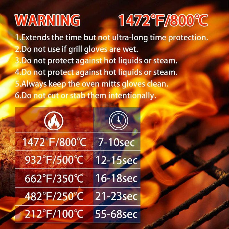 Juego de guantes para barbacoa - Heat Resistant Glove reseña y precio